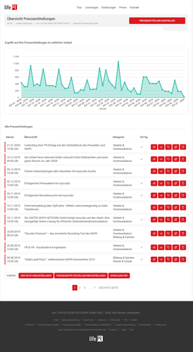 statistik