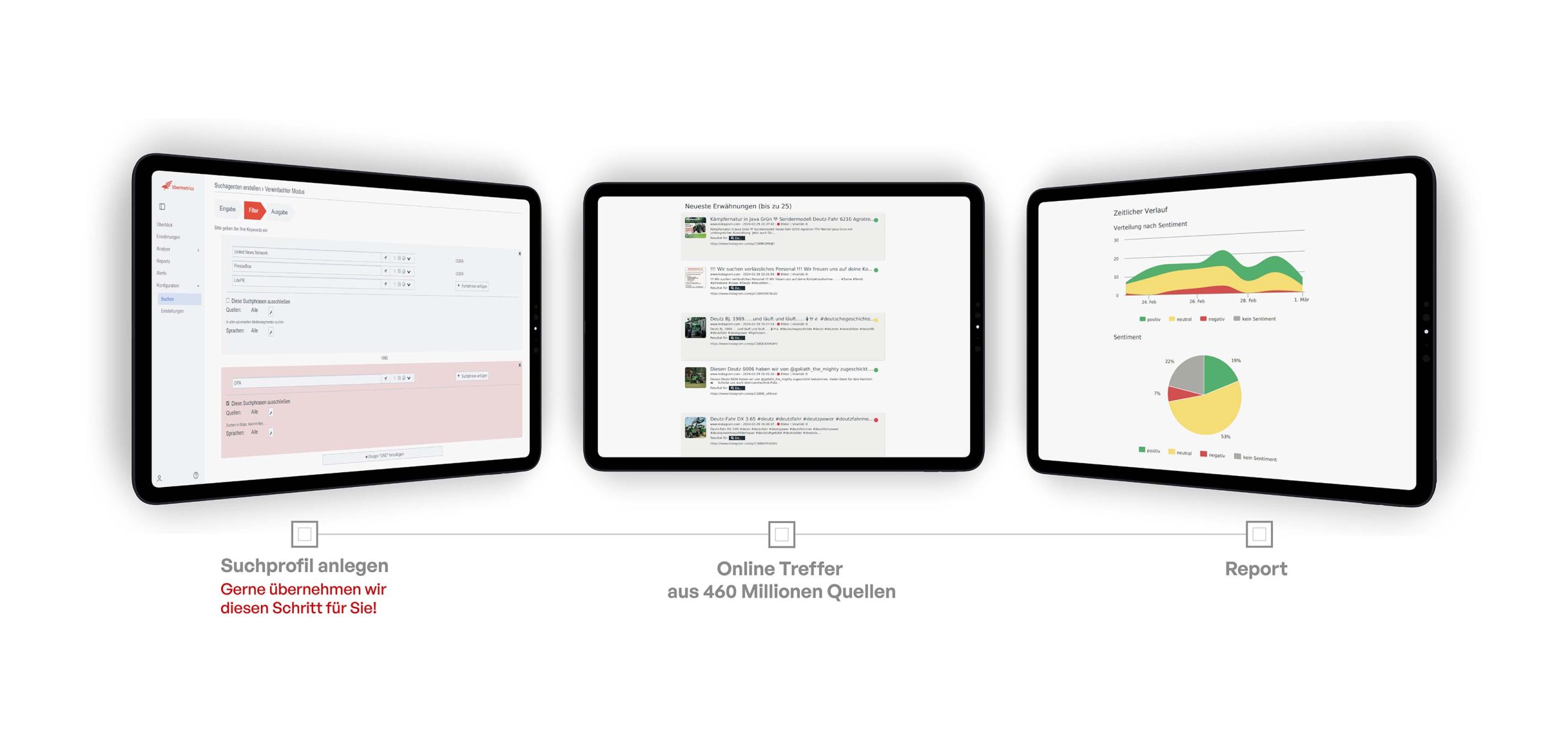 unn_informationgrafik_monitoring_lifepr-1